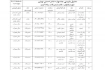 جدول بازبینی ملارد، شمیرانات و رباط کریم