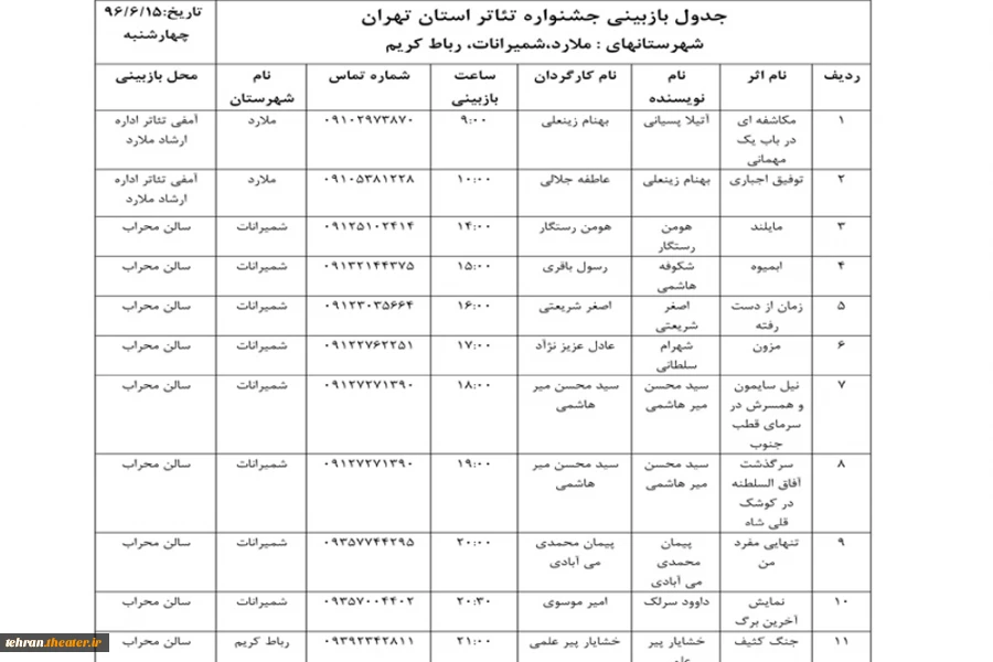 جدول بازبینی ملارد، شمیرانات و رباط کریم