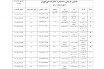 جدول بازبینی ری