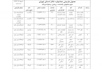 جدول بازبینی ورامین، قرچک و پیشوا