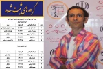علیرضا ترامشلو مدیر سایت انجمن هنرهای نمایشی استان تهران