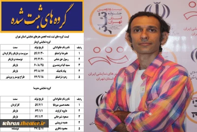 برای نخستین بار

اطلاعات گروه های ثبت شده استان تهران روی سایت تئاترتهران قرار گرفت