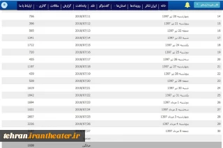 سایت تئاترتهران رکورد بازدید خود را شکست