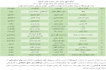 آثار راه یافته به بیست و ششمین جشنواره تئاتر استان تهران مشخص شدند 2