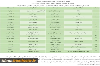با اعلام ستاد برگزاری

آثار راه‌یافته به بیست و ششمین جشنواره تئاتر استان تهران مشخص شدند