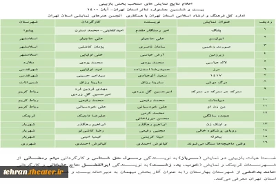 با اعلام ستاد برگزاری

آثار راه‌یافته به بیست و ششمین جشنواره تئاتر استان تهران مشخص شدند