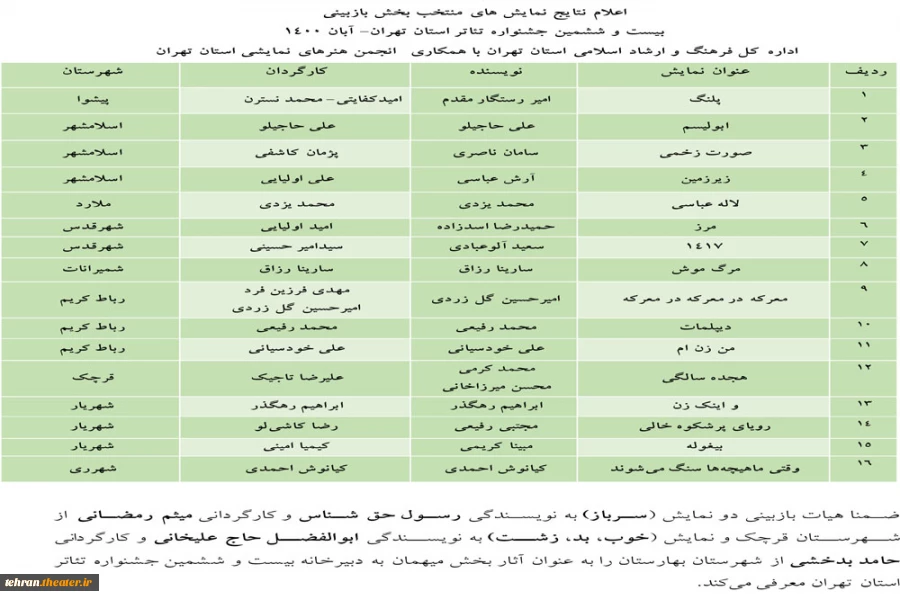 آثار راه یافته به بیست و ششمین جشنواره تئاتر استان تهران مشخص شدند 2