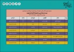 هنرمندان تئاتر استان تهران 8 نمایش ویژه حاج قاسم سلیمانی تولید کردند 2