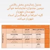 داوری آثار راه یافته به مرحله نهایی دومین جشنواره نمایشنامه خوانی شهریار 3