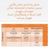 نمایش مجلس شبیه خوانی قربانی به نویسندگی و کارگردانی علی بیگدلی از ۱۰ اسفند لغایت ۲۱ اسفند ۱۴۰۱ در شهرستان پردیس اجرا خواهد شد 3
